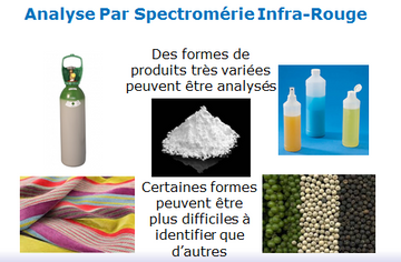 Laboratory Equipment and Analysis