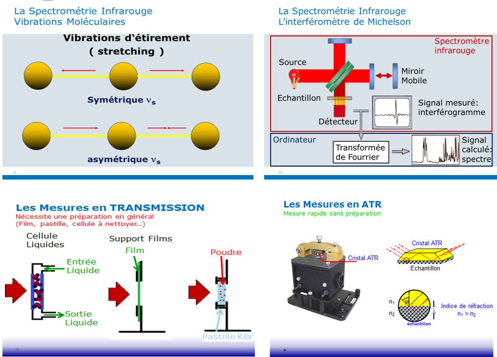 Diapositives d'exemples de formations